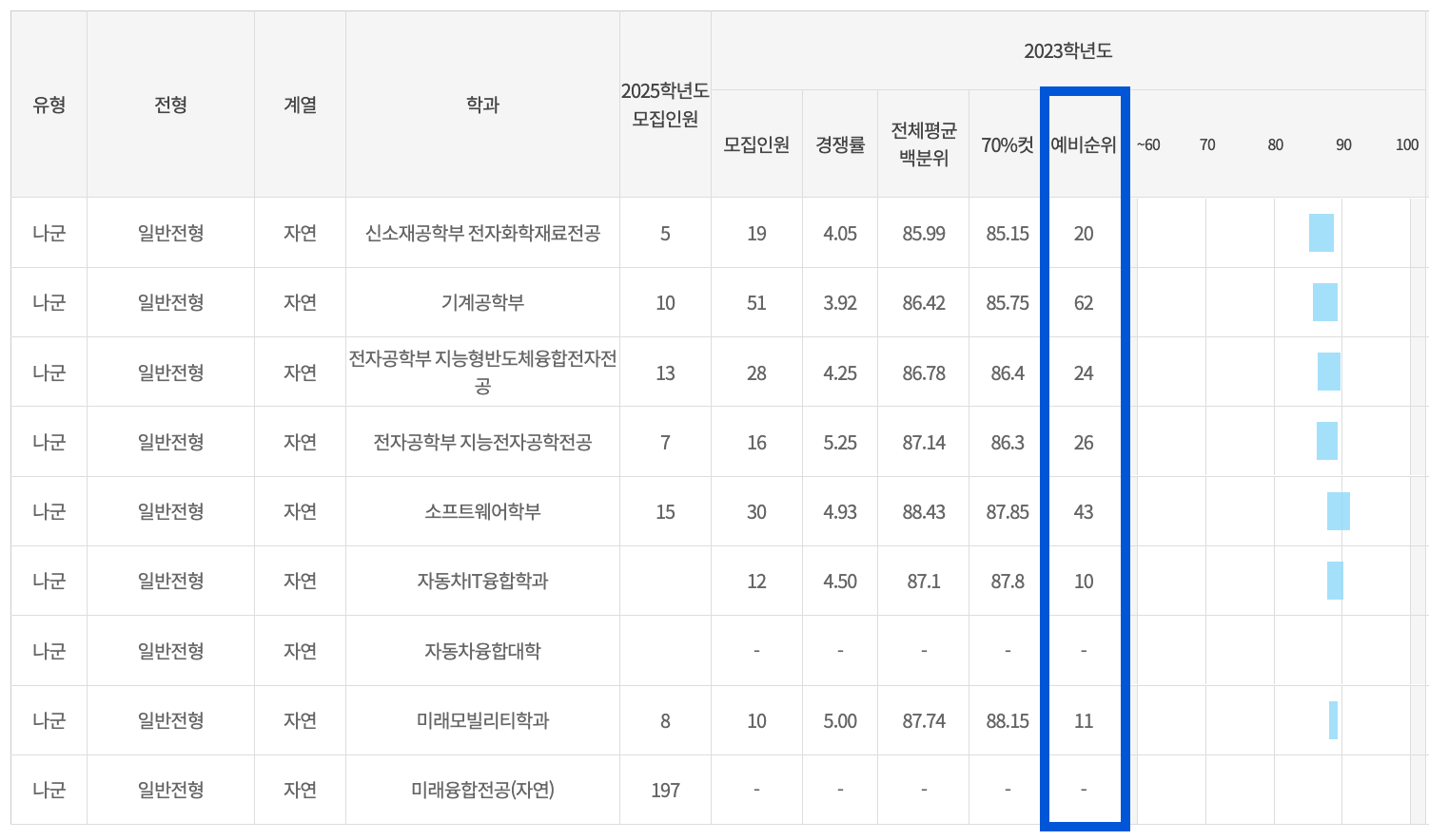 2023 국민대 정시 충원합격 예비번호