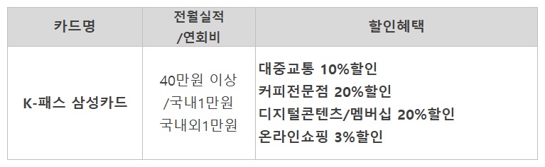 K패스교통카드추천