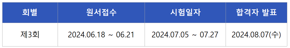 2024 농작업안전보건기사 필기시험일정