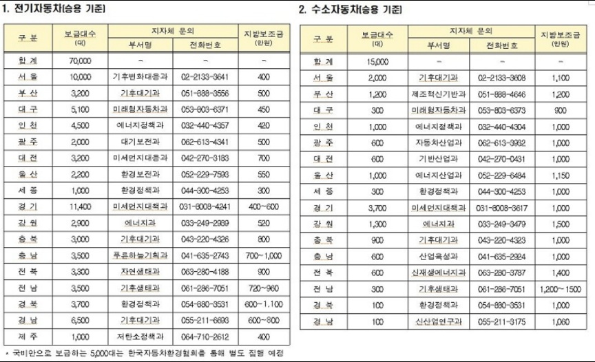 전기수소지원