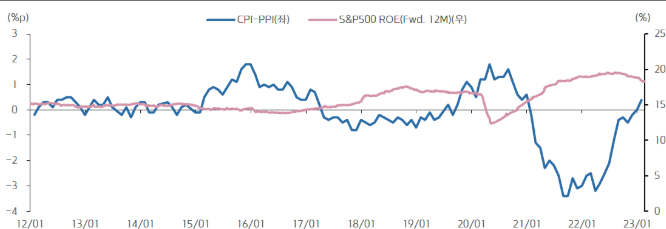 CPI vs PPI 차이점