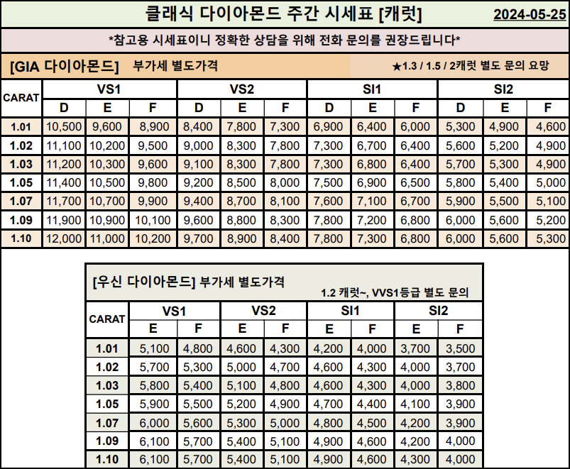 GIA, 우신 캐럿 다이아몬드 시세표