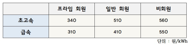 현대 e pit 요금