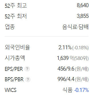 러시아 우크라이나 관련주: 곡물, 사료 - undefined - 러시아 우크라이나 관련주 4.이지바이오 러시아 우크라이나 관련주: 곡물, 사료 - undefined - 러시아 우크라이나 관련주 4.이지바이오