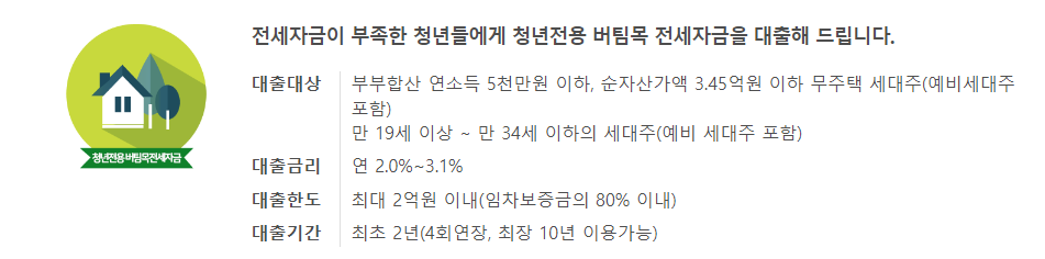 청년 주택자금대출 대상자와 혜택 확인하기