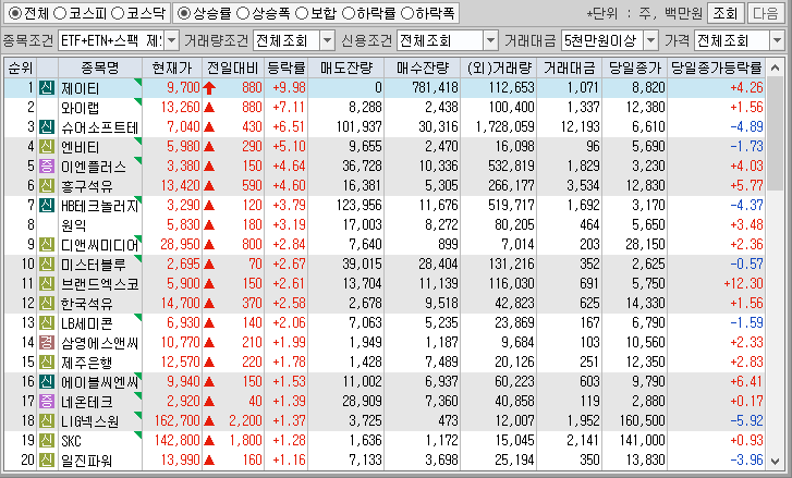 시간외 단일가 특징주