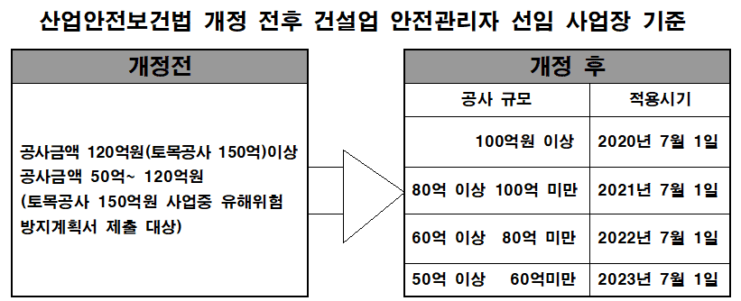 Occupational_Safety_and_Health_Act