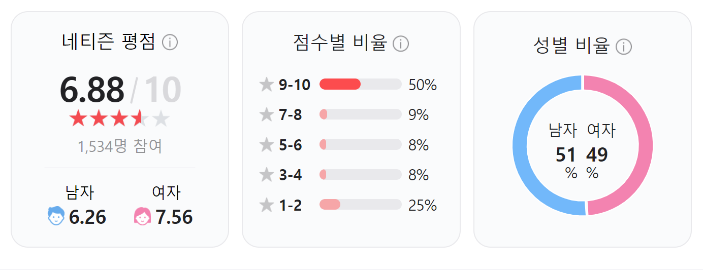 로기완