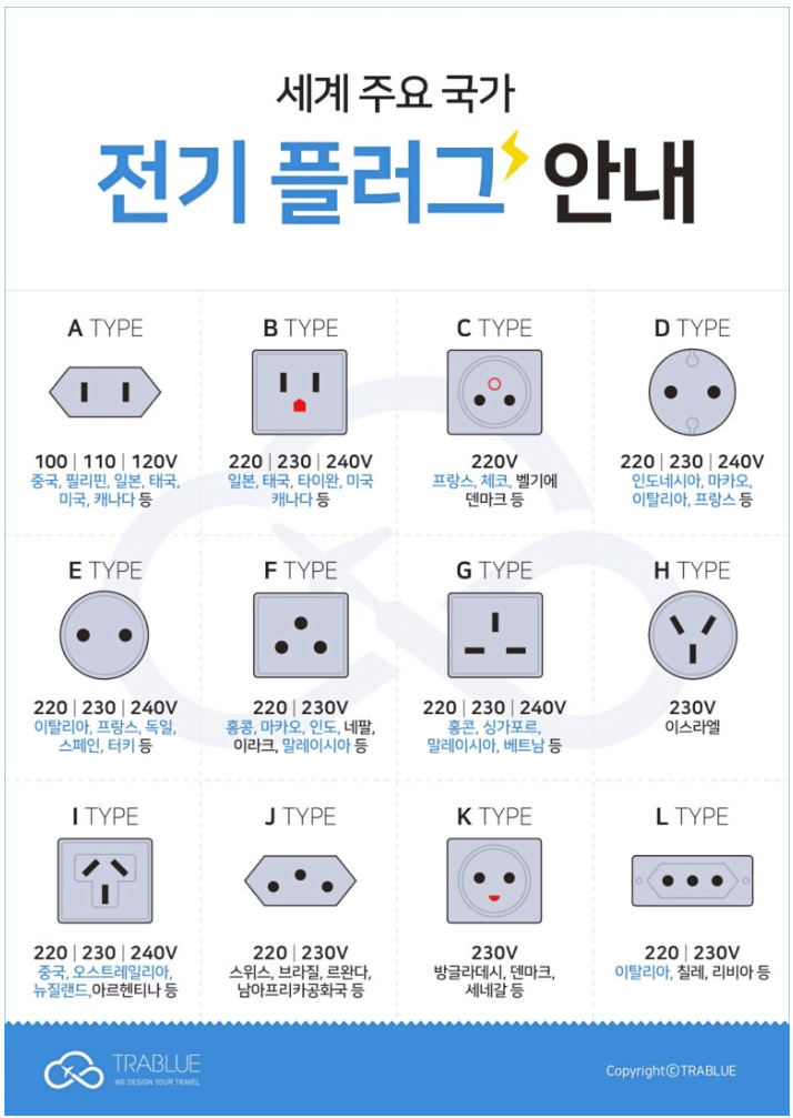 나라별 플러그 종류