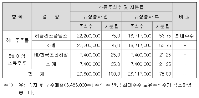 현대힘스(460930)