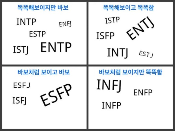  재미로 보는 MBTI - 유형별 '똑바' 이미지