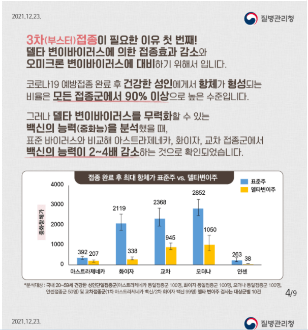 코로나19 3차 접종 