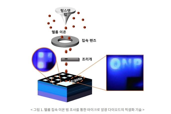 카이스트&#44; 머리카락 굵기 1/100보다 작은 &#39;초고해상도 디스플레이&#39; 픽셀 구현