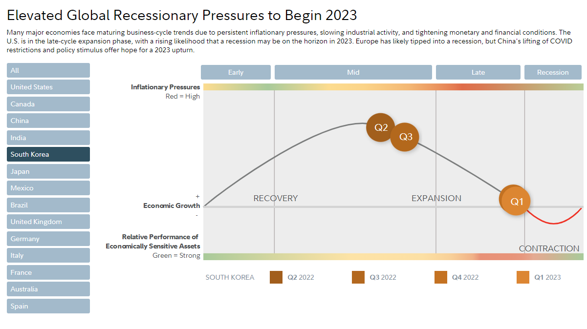 경제 반등할까? 리세션 국면 1
