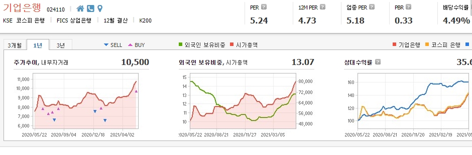 은행주-관련주-대장주