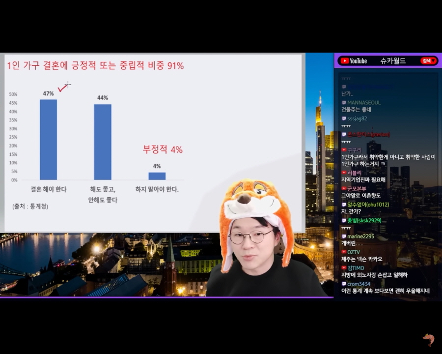 1인 가구의 결혼에 대한 생각