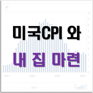 미국CPI발표와 내집마련 썸네일