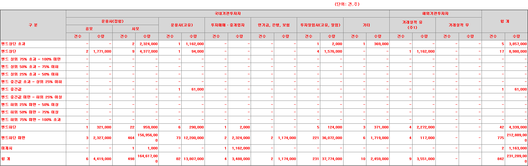 온코닉테라퓨틱스 수요예측표