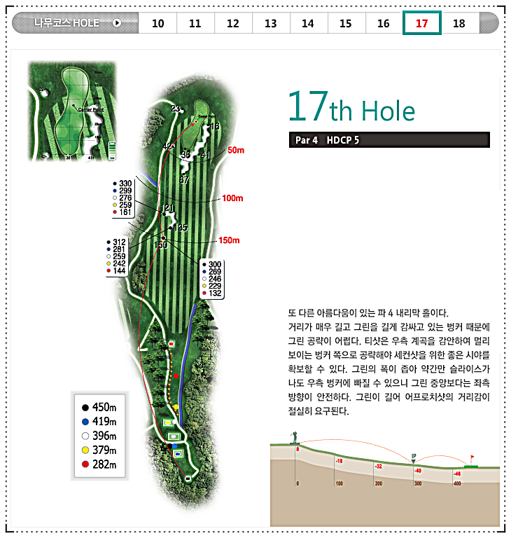 장수CC 나무 코스 17번 홀