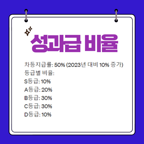 2024 교사 - 성과급- 지급일&#44; 비율- 등급까지