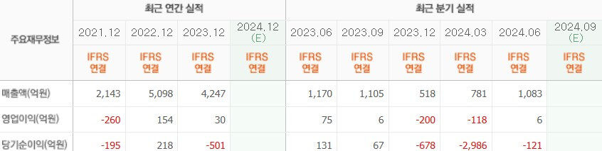 엔켐 실적