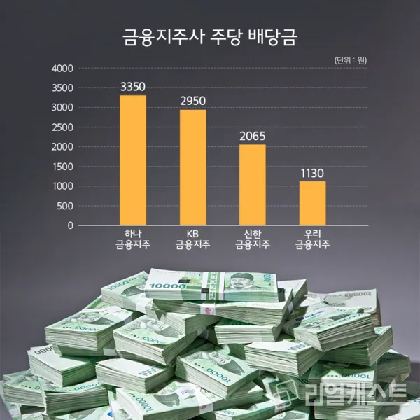 배당금 투자 원리 개념_8