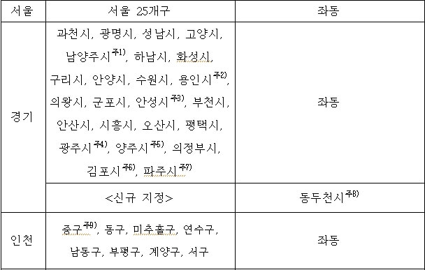 서울-경기-인천-조정대상지역-현황