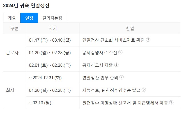 2025 연말정산 준비서류 제출기간