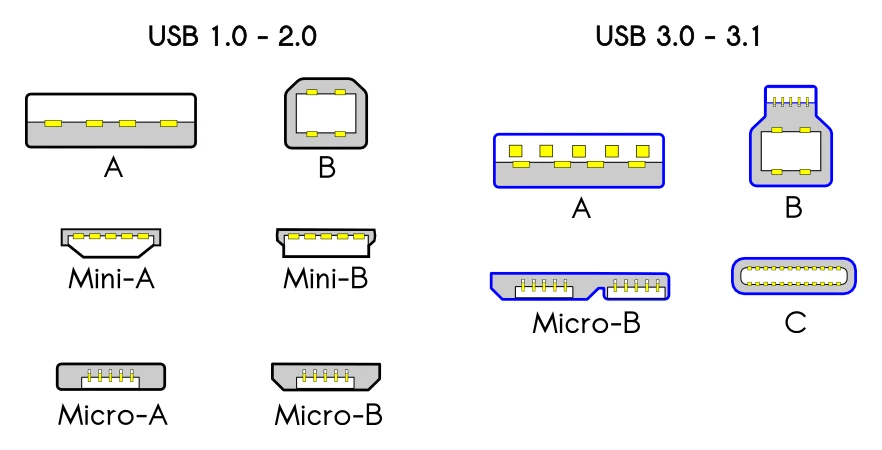 USB 케이블(커넥터)의 종류