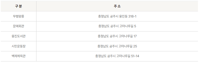 2023 대백제전