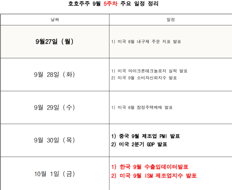  [경제] 9월 마지막 경제리포트 '10월의 시작'