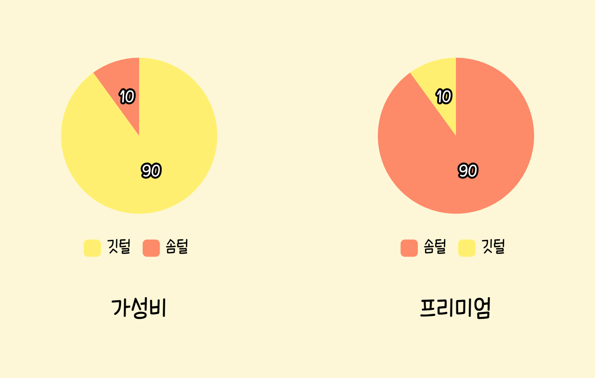 좋은 구스 이불 고르는 방법과 관리법