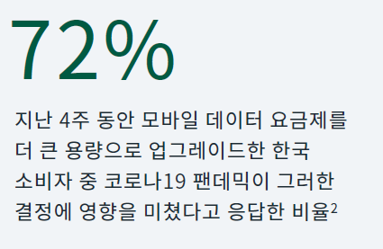  2020년 상반기 페이스북 리포트_Ver.5 기술/전자제품