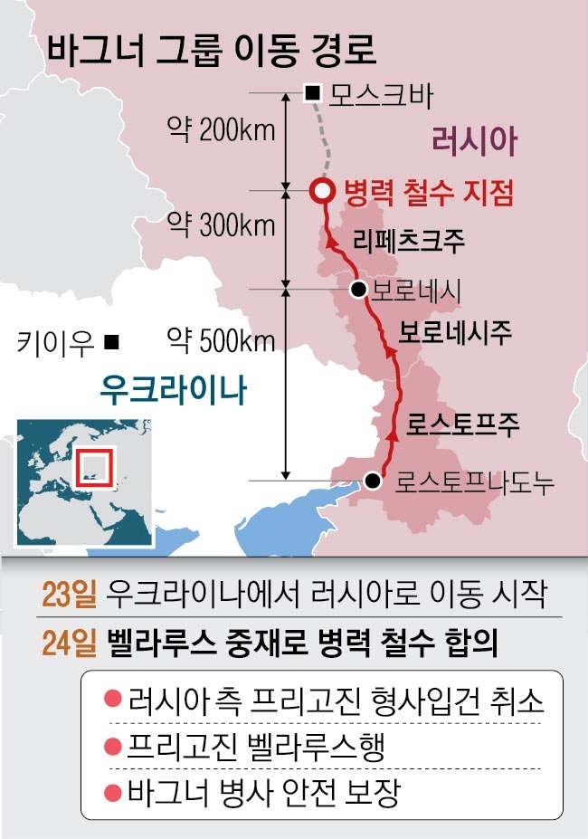  [리뷰] 러시아, 용병기업 바그너그룹 반란사건 (2023.6.23)