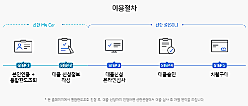 신한 마이카 신차 중고차 대출 신청한도