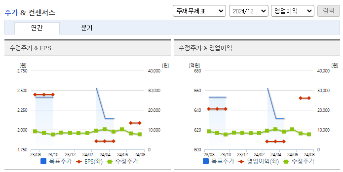 유비벨록스_컨센서스