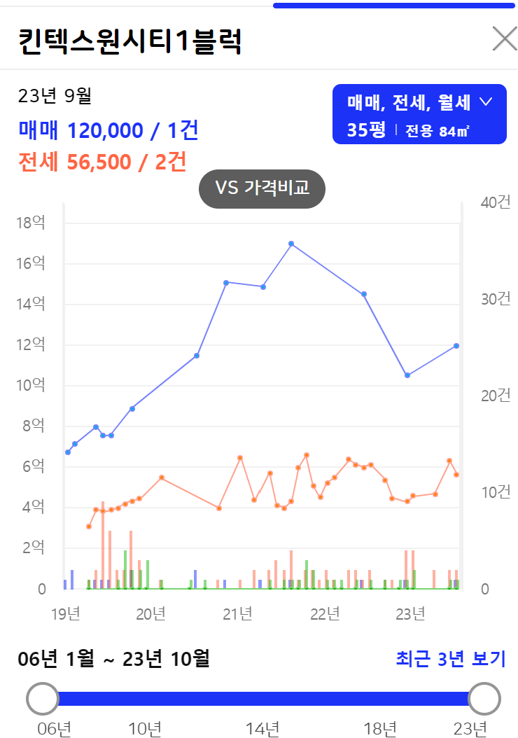 킨텍스3