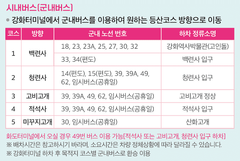 강화 고려산 진달래축제 등산코스 주차 가볼만한곳