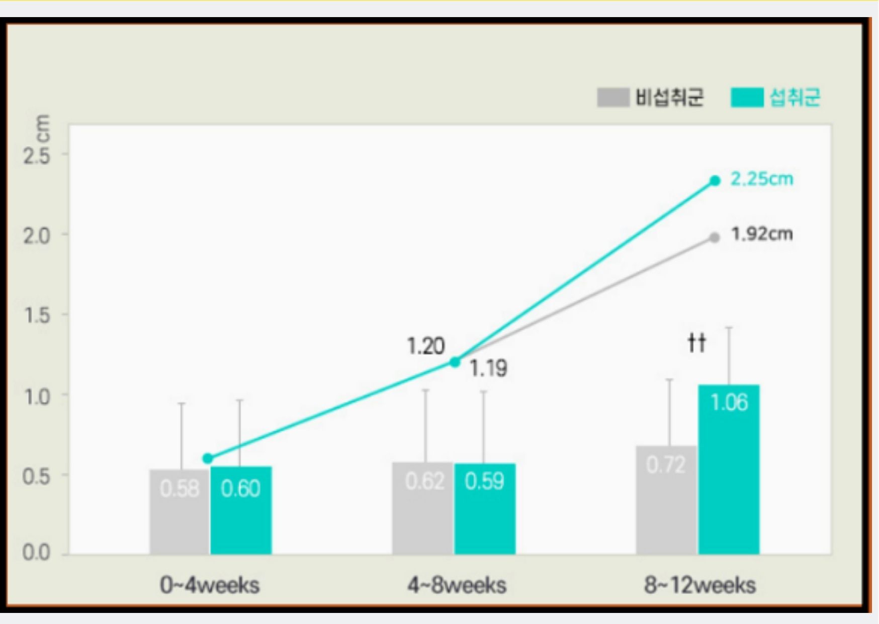  아이클타임 가격 및 성분 홍보없이 알려드립니다.