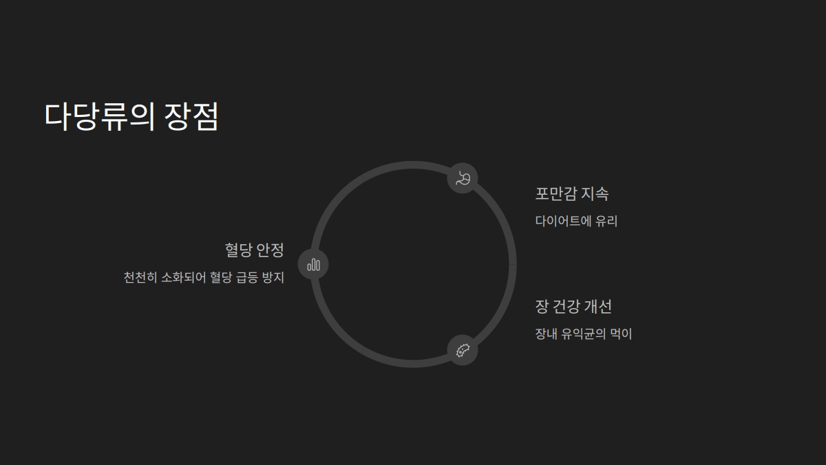 다당류 단당류 차이