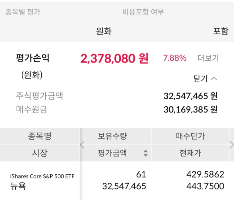  IVV ETF 주간 현황 31