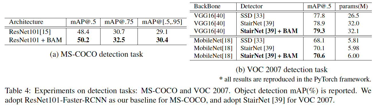 15.Object Detection 실험 결과