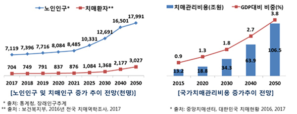  고령사회 한국에서 꼭 필요한 치매국가책임제