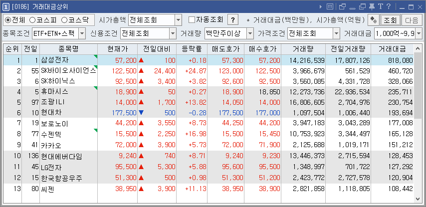 거래대금