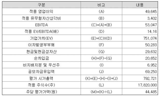 대명기업 이미지