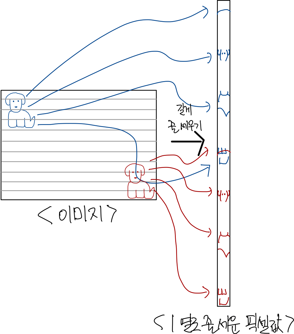 Convolutional Neural Network-1 : 위치가 다른 강아지도 동일하게 인식하기 17 입력 정보 위치에 따라 달라지는 연산 결과