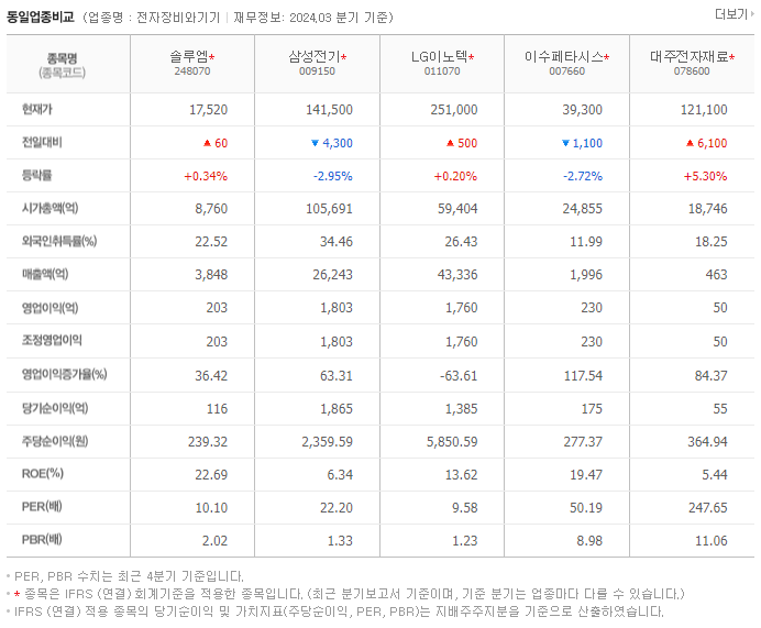 솔루엠_동종업비교자료