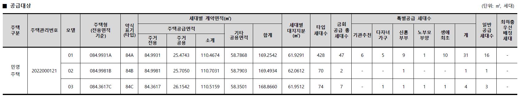 7단지-공급대상