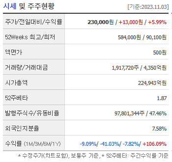 에코프로비엠 주가