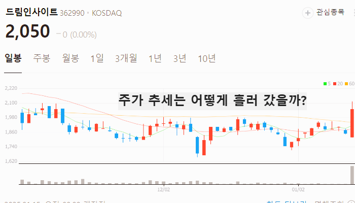 틱톡 관련주 대장주 테마주 주식 TOP7